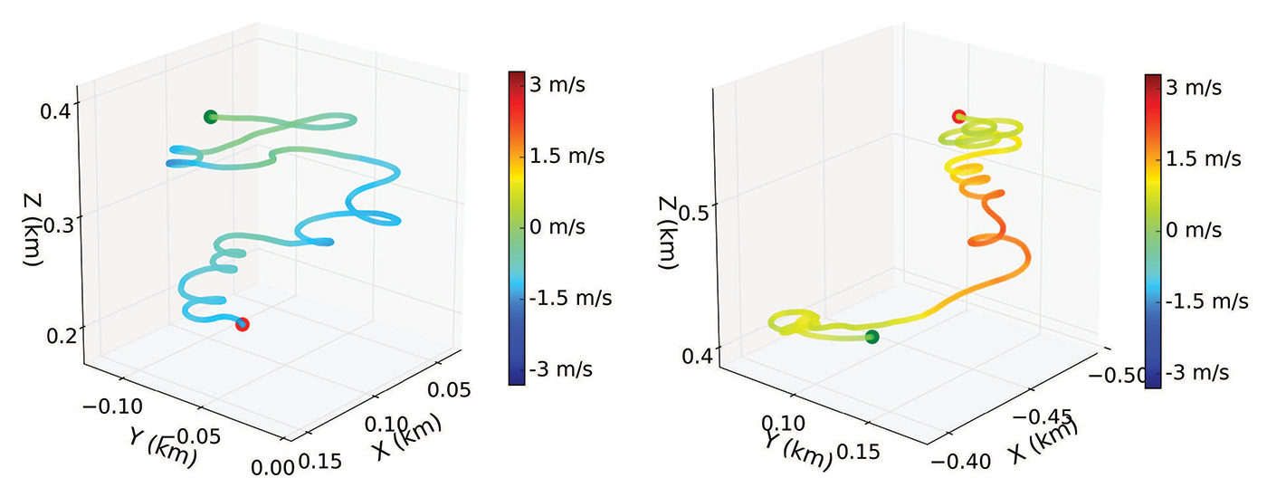 two colored 3d graphs